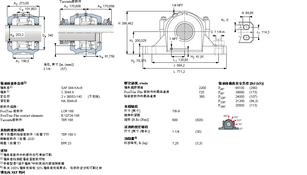 SKF 剖分立式軸承座, SAF 系列 - 裝在緊定套上的 CARB 軸承SAFC3044KAx8樣本圖片