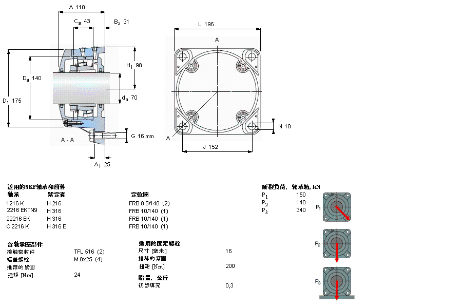 SKF 法蘭式軸承座, FNL 用于緊定套安裝軸承FNL516B樣本圖片
