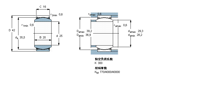 SKF 免維護(hù)徑向球面滑動(dòng)軸承, 鋼/PTFE織物 , 兩面密封件,不銹鋼GE25TXG3E-2LS樣本圖片