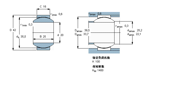 SKF 免維護(hù)徑向球面滑動(dòng)軸承, 鋼/燒結(jié)銅復(fù)合材料GEH20C樣本圖片