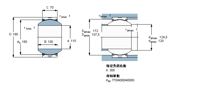 SKF 免維護(hù)徑向球面滑動(dòng)軸承, 鋼/PTFE織物 , 兩面密封件,不銹鋼GEH110TXG3A-2LS樣本圖片