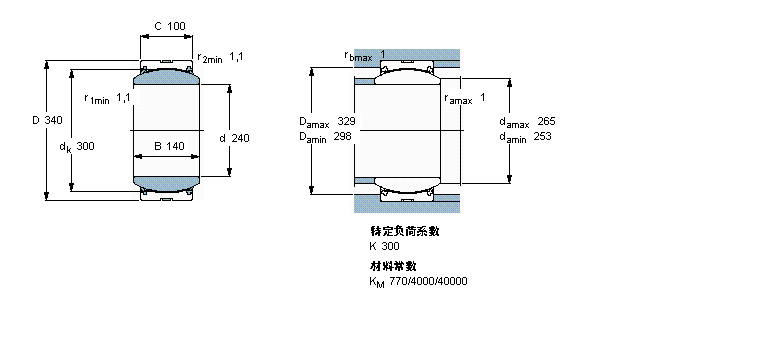SKF 免維護(hù)徑向球面滑動(dòng)軸承, 鋼/PTFE織物 , 兩面密封件GE240TXA-2LS樣本圖片