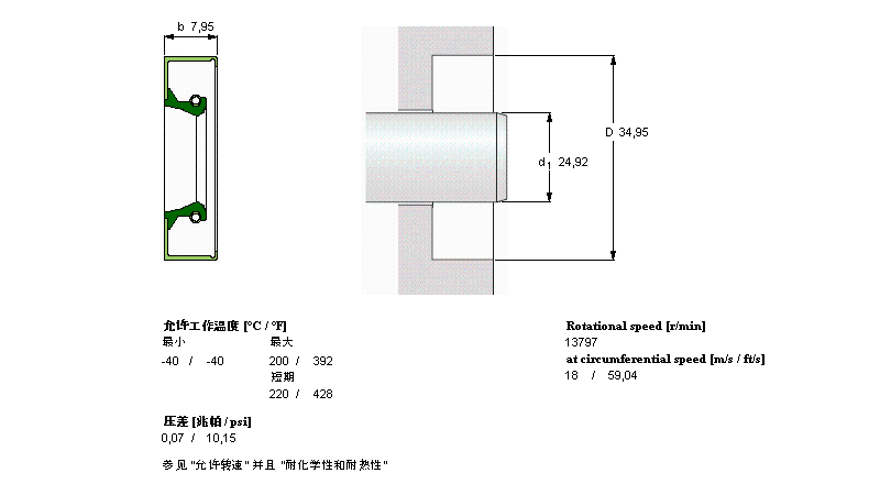 SKF 徑向軸密封件, 金屬外徑CR9888樣本圖片