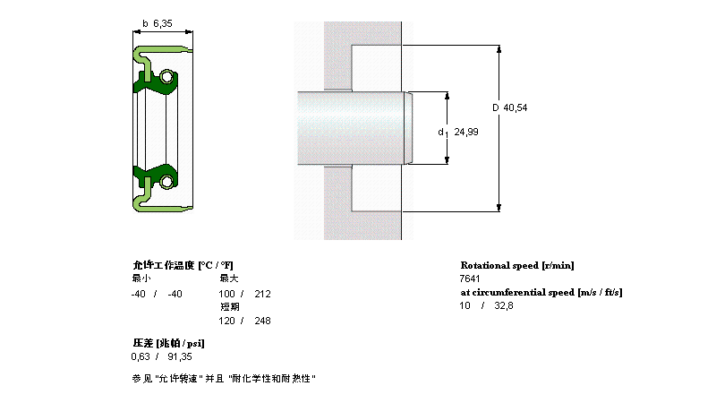 SKF 徑向軸密封件, 帶防塵唇環(huán)的金屬外徑CR9700樣本圖片