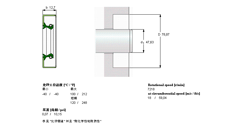 SKF 徑向軸密封件, 帶防塵唇環(huán)的金屬外徑CR18880樣本圖片