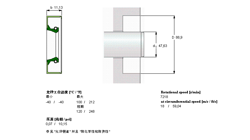 SKF 徑向軸密封件, 金屬外徑CR18926樣本圖片