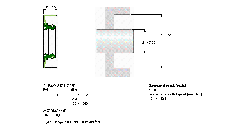 SKF 徑向軸密封件, 帶防塵唇環(huán)的金屬外徑CR18879樣本圖片