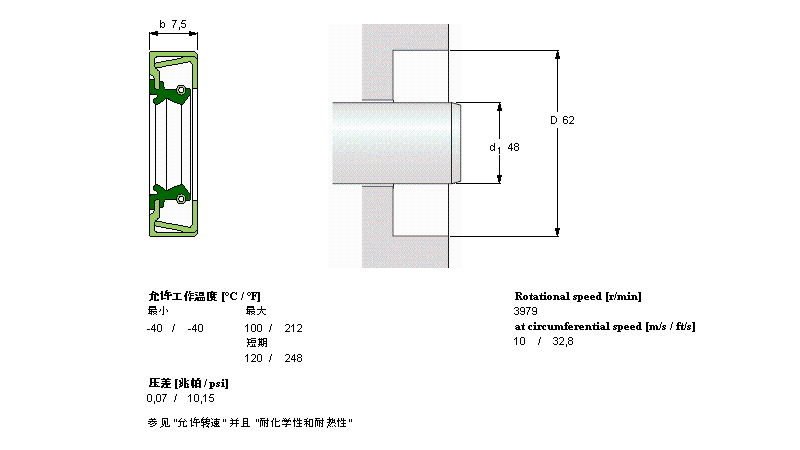SKF 徑向軸密封件, 帶防塵唇環(huán)的金屬外徑CR18865樣本圖片